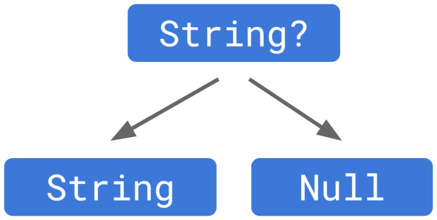 Null Safety Null Safety